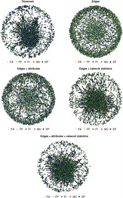 Prediction of Pig Trade Movements in Different European Production Systems Using Exponential Random Graph Models